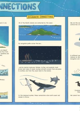 pacific-connections-poster
